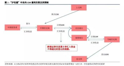 想学李嘉诚抄底英国？沪伦通了解一下