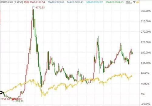 想学李嘉诚抄底英国？沪伦通了解一下