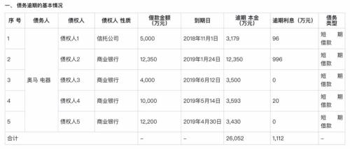 有钱理财,却没钱还债!A股又有奇葩事,公告一出,股价立马跌停!