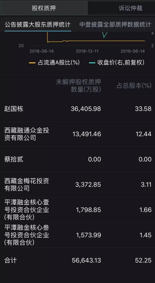 有钱理财,却没钱还债!A股又有奇葩事,公告一出,股价立马跌停!