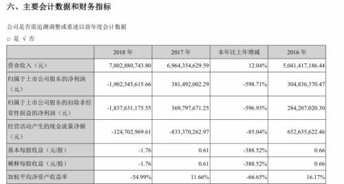 有钱理财,却没钱还债!A股又有奇葩事,公告一出,股价立马跌停!
