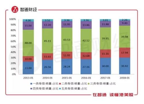 中国烟草税收入占全国gdp_中国最赚钱的公司,营业额是华为的7.5倍,根本没把苹果放眼里