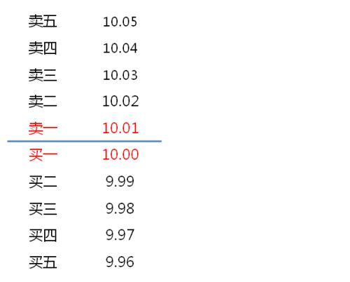 科创板拒绝涨停板扫货!一档最多浮动2%,有效报价全攻略在此!