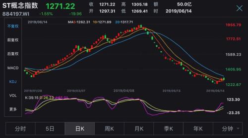 0.2元,史上“最便宜”A股诞生!还有这一大波股票要警惕