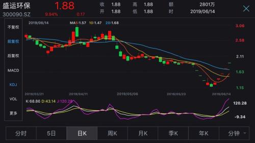 0.2元,史上“最便宜”A股诞生!还有这一大波股票要警惕