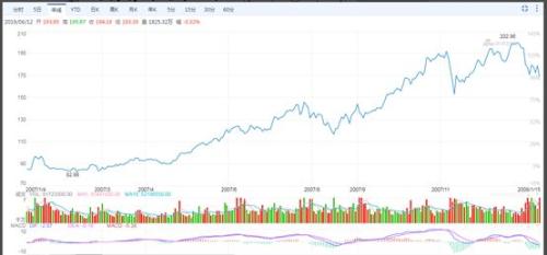 改个名增加千亿财富,谷歌、亚马逊、苹果都干过!A股有哪些效仿者?