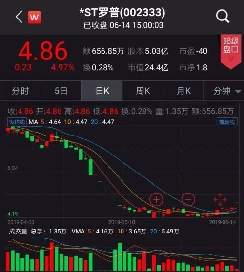 罕见！连亏两年却要分红2亿？！这家公司的股价涨停了，深交所的关注函也来了