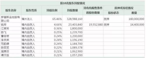 罕见！连亏两年却要分红2亿？！这家公司的股价涨停了，深交所的关注函也来了