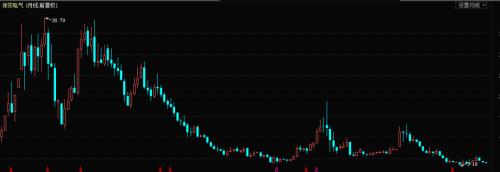 爸爸当年买过的股，我还可以用爸爸当年的价格去买入