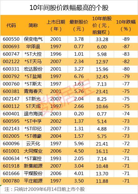 爸爸当年买过的股，我还可以用爸爸当年的价格去买入