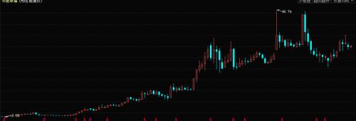 爸爸当年买过的股，我还可以用爸爸当年的价格去买入