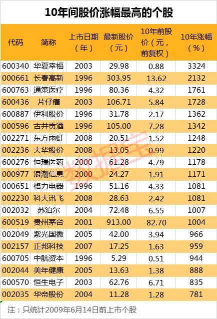 爸爸当年买过的股，我还可以用爸爸当年的价格去买入