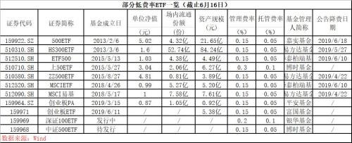 来势汹汹!4000亿ETF大消息:又一巨头公司宣“战”了