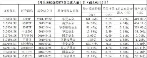 来势汹汹!4000亿ETF大消息:又一巨头公司宣“战”了