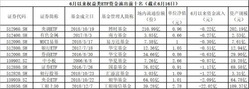 来势汹汹!4000亿ETF大消息:又一巨头公司宣“战”了