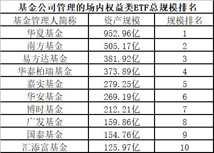 来势汹汹!4000亿ETF大消息:又一巨头公司宣“战”了