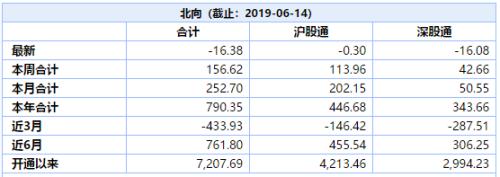 “入富”下周生效，A股躁动能否重演？三大券商这样看市场