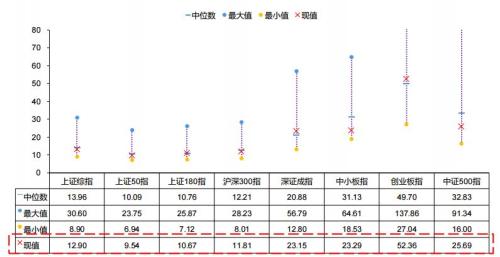 “入富”下周生效，A股躁动能否重演？三大券商这样看市场