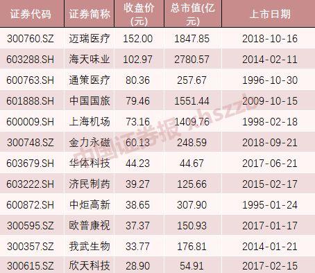 “入富”下周生效，A股躁动能否重演？三大券商这样看市场