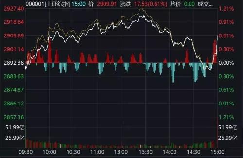 “入富”下周生效，A股躁动能否重演？三大券商这样看市场