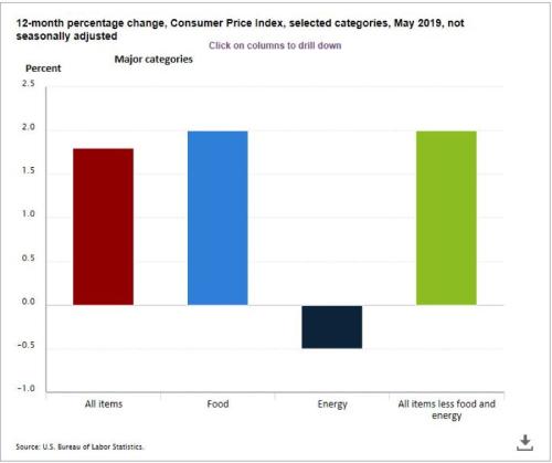 美联储领衔 ，三大央行下周议息！震动金融市场，A股怎么走？