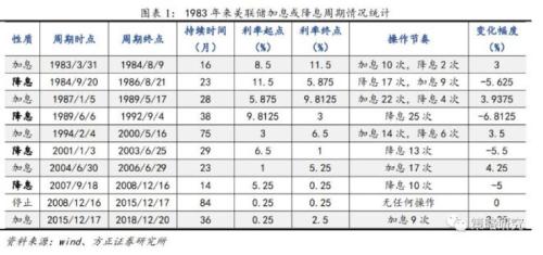 美联储领衔 ，三大央行下周议息！震动金融市场，A股怎么走？