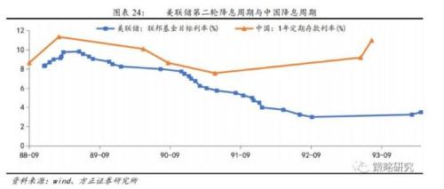 美联储领衔 ，三大央行下周议息！震动金融市场，A股怎么走？