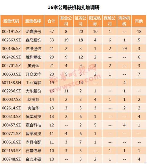 一周机构去哪儿？易方达基金、千合资本等调研了这些个股（名单）