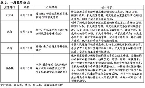 资金利率普遍上行,利率债市场持续震荡(国海固收研究)