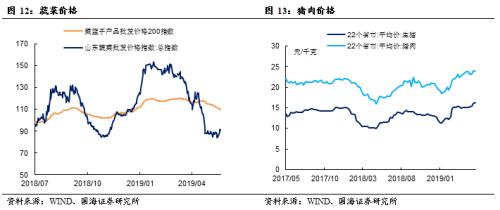 资金利率普遍上行,利率债市场持续震荡(国海固收研究)