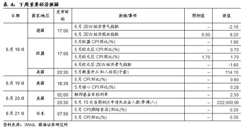 资金利率普遍上行,利率债市场持续震荡(国海固收研究)