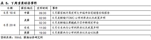 资金利率普遍上行,利率债市场持续震荡(国海固收研究)