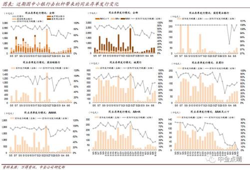 中金2019下半年A股策略展望：逆风而行