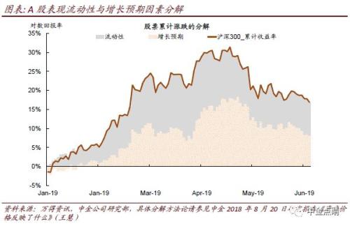 中金2019下半年A股策略展望：逆风而行