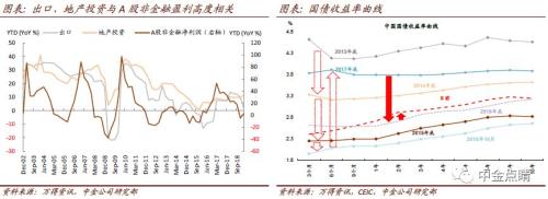 中金2019下半年A股策略展望：逆风而行