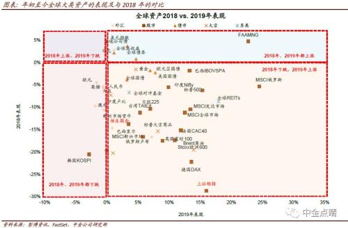 中金2019下半年A股策略展望：逆风而行