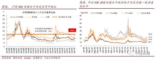 中金2019下半年A股策略展望：逆风而行