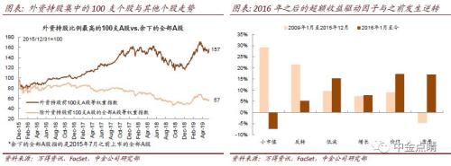 中金2019下半年A股策略展望：逆风而行