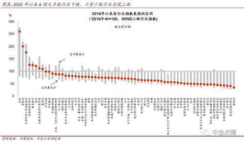 中金2019下半年A股策略展望：逆风而行