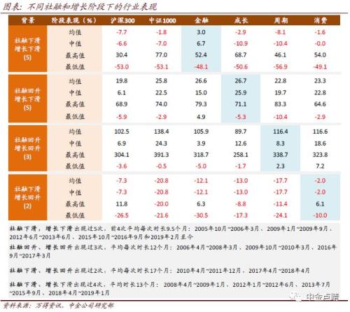 中金2019下半年A股策略展望：逆风而行