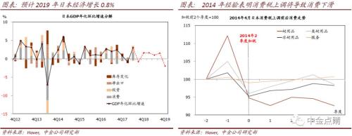 中金2019下半年海外宏观展望：下行风险增大，货币宽松潮起