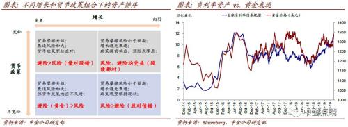 中金2019下半年海外策略展望：增长下行与政策宽松的赛跑