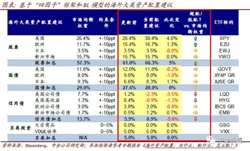 中金2019下半年海外策略展望：增长下行与政策宽松的赛跑