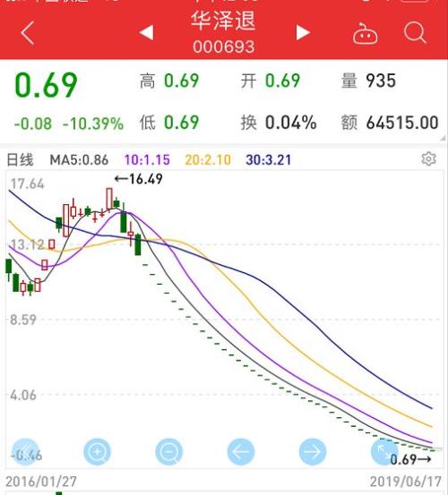 罕见信号!1毛股惊现A股,41个跌停再刷纪录,还有跌破1元面值濒临退市