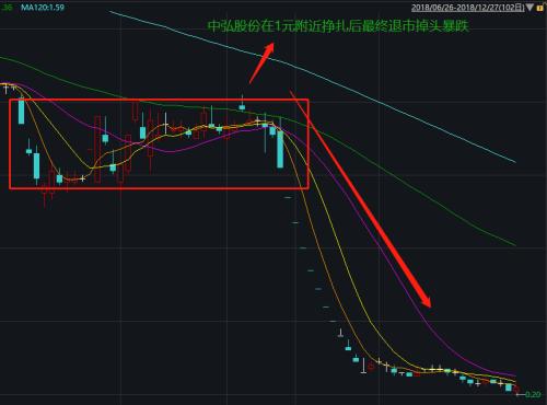 罕见信号!1毛股惊现A股,41个跌停再刷纪录,还有跌破1元面值濒临退市