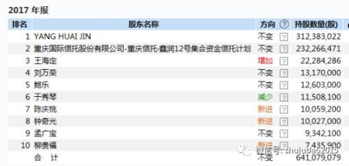 A股史上最低价股来了，每股0.18元， ST专业户巨亏86%