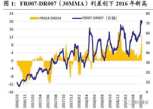 非银钱荒+专项债新政,信用市场影响几何?