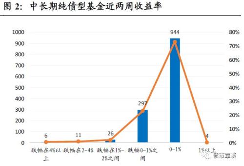 非银钱荒+专项债新政,信用市场影响几何?