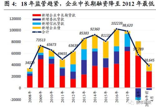 非银钱荒+专项债新政,信用市场影响几何?