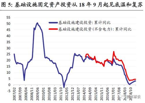 非银钱荒+专项债新政,信用市场影响几何?